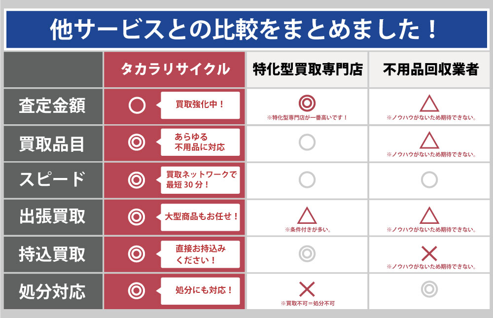 静岡タカラリサイクルと他サービスとの違い